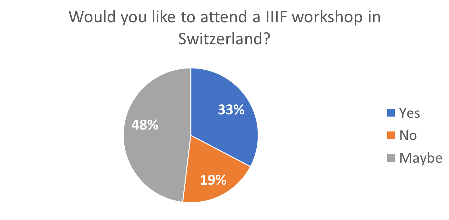 TICKS survey - Would you like to attend a IIIF workshop in Switzerland?
