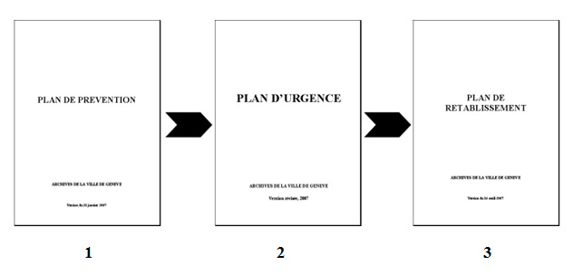 Figure 2 : Trois phases, trois plans