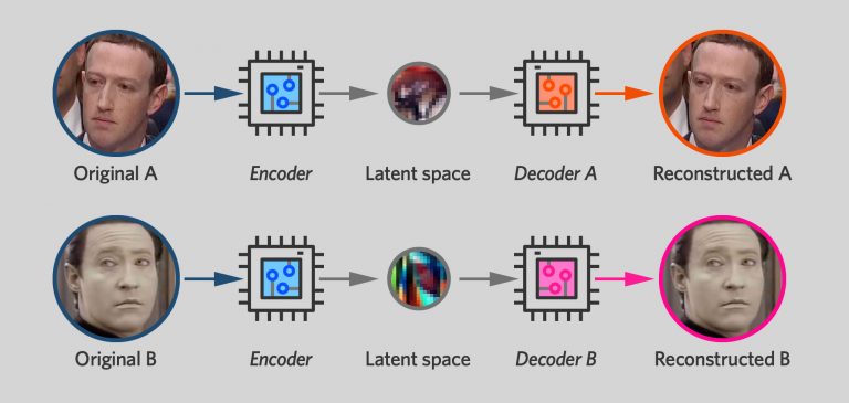 Schéma d'un autoencodeur